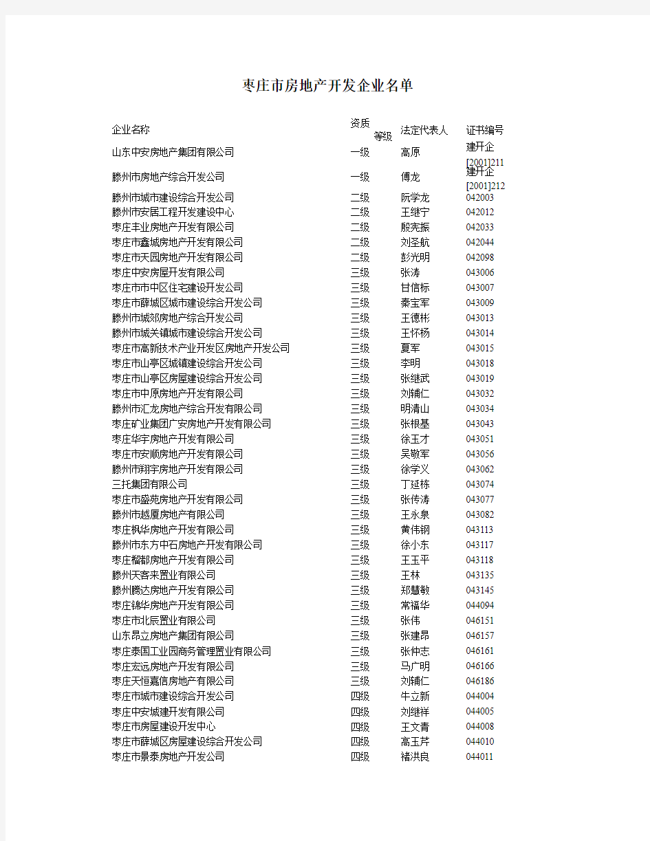 枣庄市房地产开发企业名单