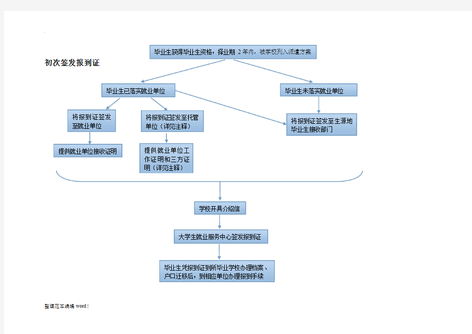 报到证流程图