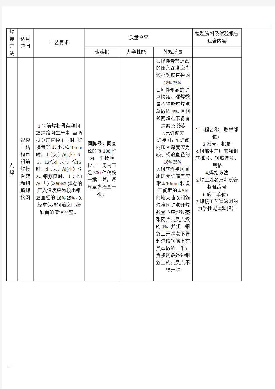 钢筋焊接、直螺纹连接区别及验收规范