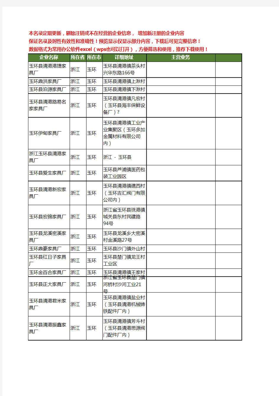 新版浙江省玉环家具厂工商企业公司商家名录名单联系方式大全16家