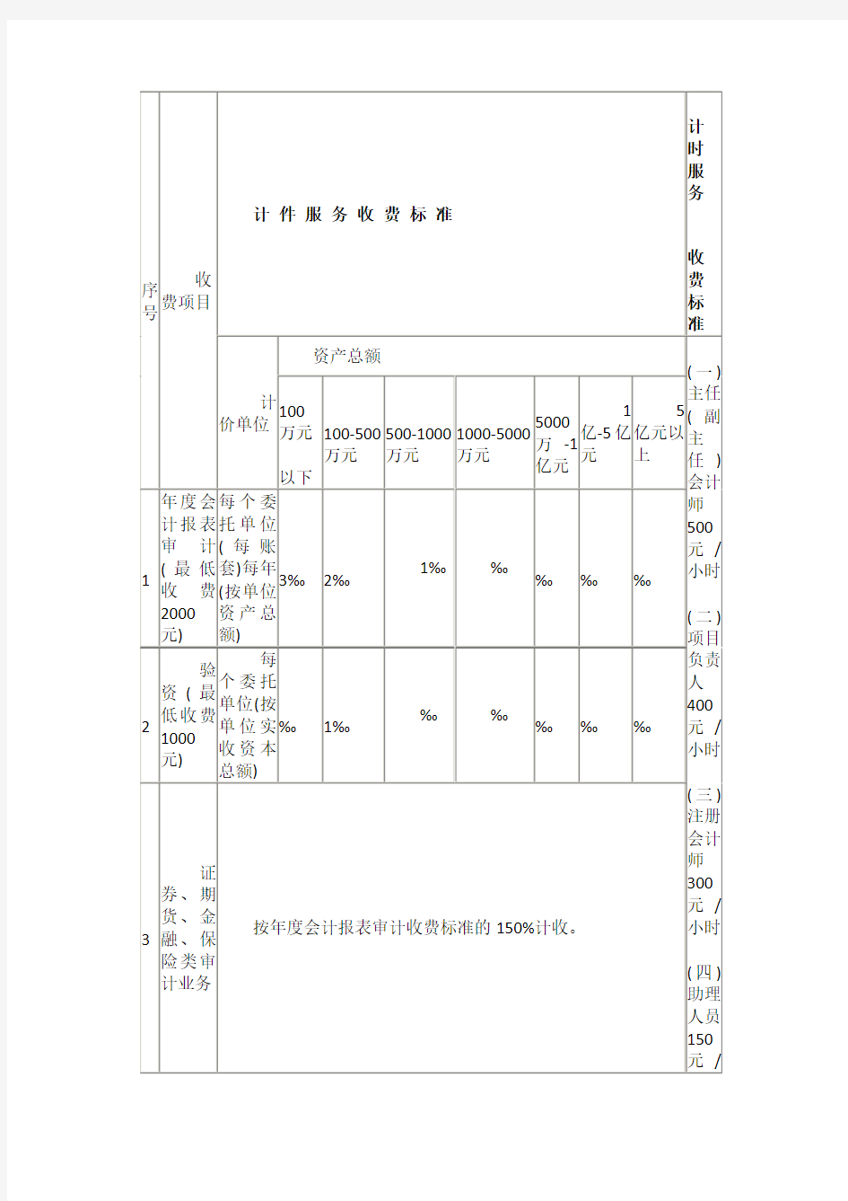 审计收费标准