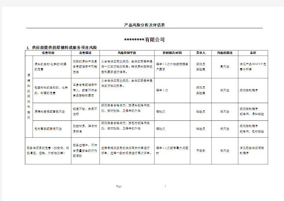 产品风险分析及评估表--BRC