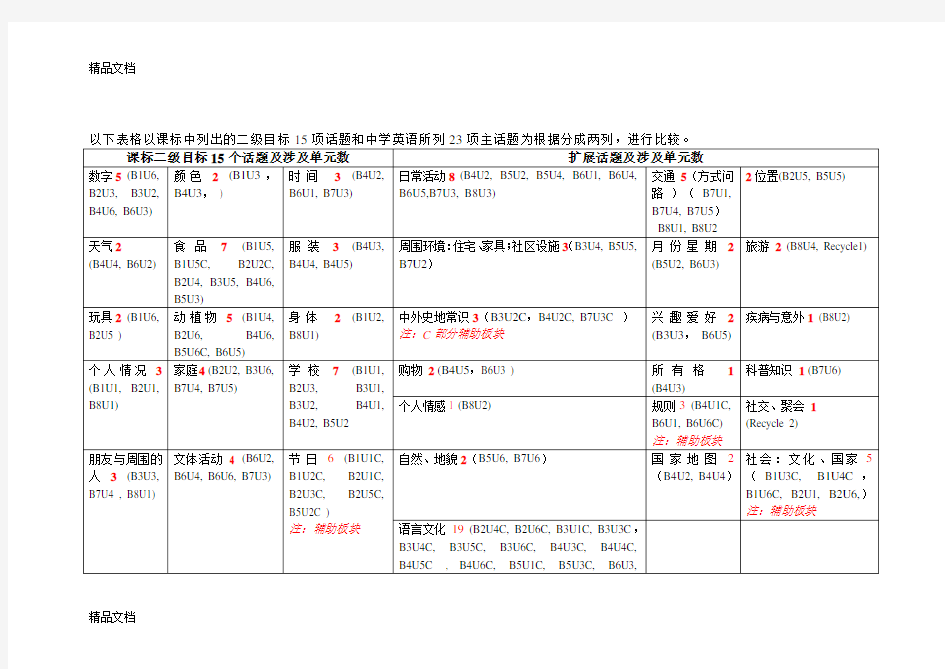 最新PEP小学英语全套教材分析