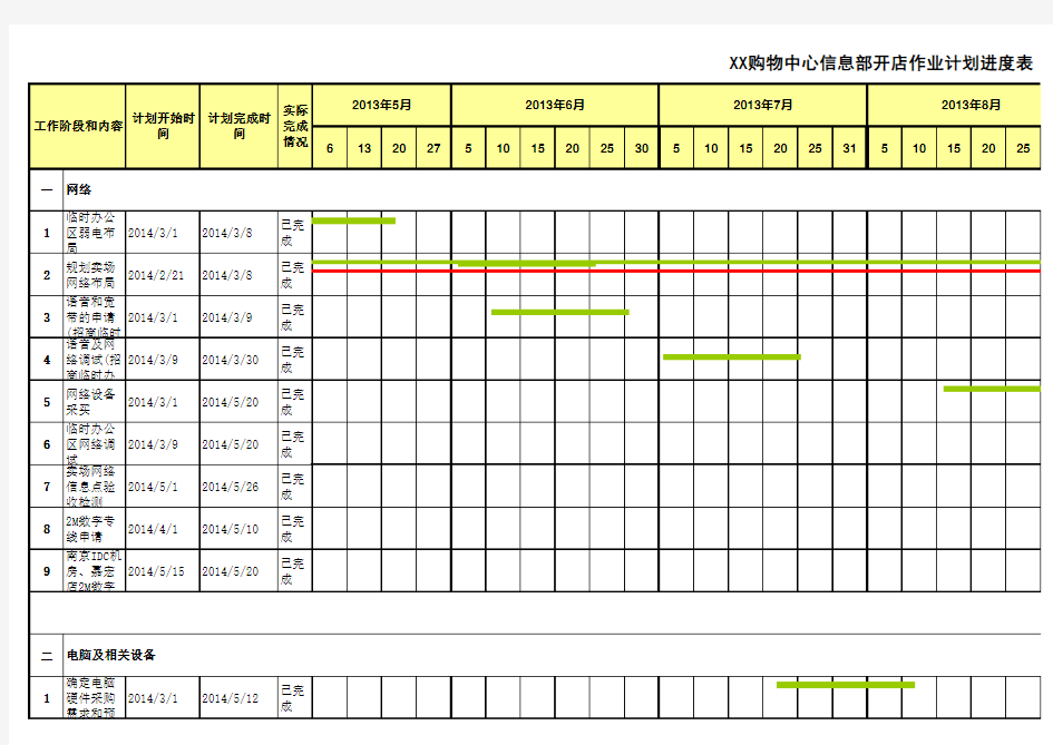 购物中心、商场信息部开店作业计划进度表