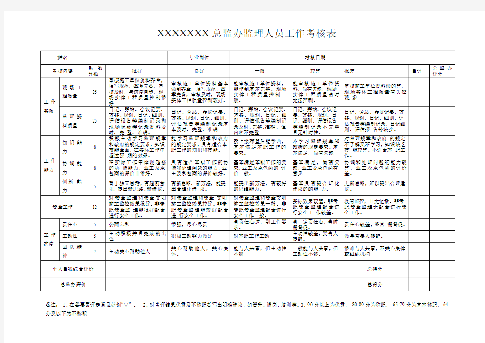 监理人员工作考核表