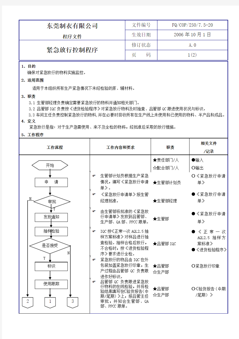 紧急放行程序