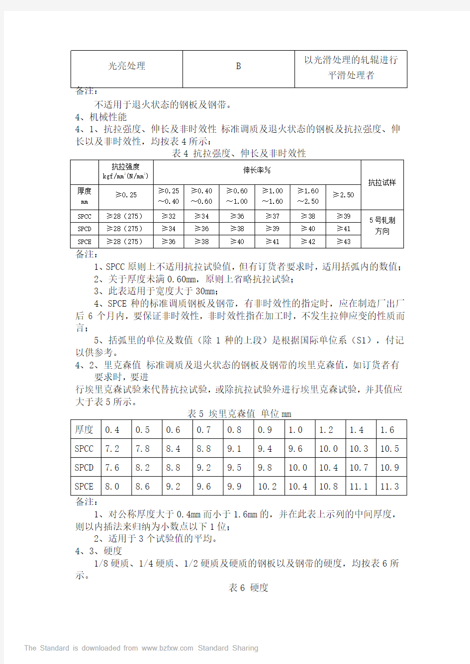 【jis日本标准】jis g31411994 中文版 冷轧钢板及钢带