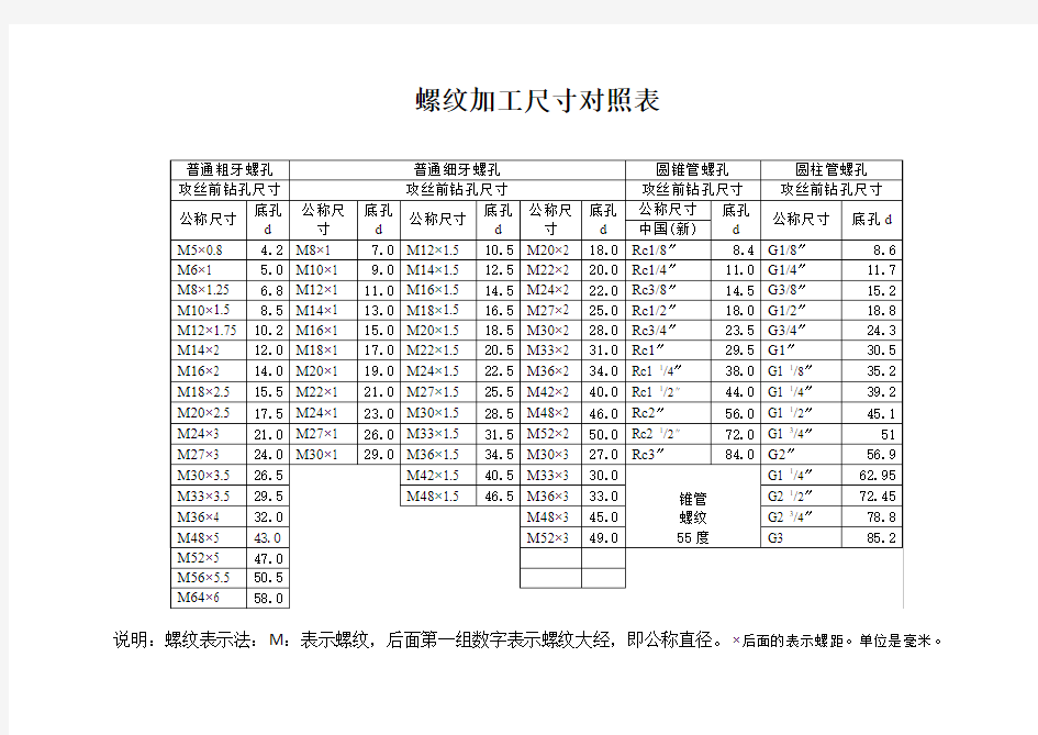 螺纹加工尺寸对照表