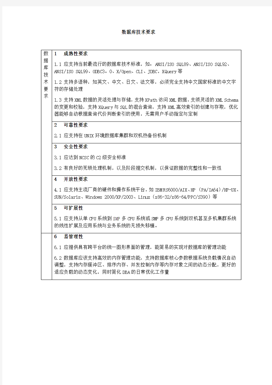 oracle Database数据库技术指标(标准版)11g