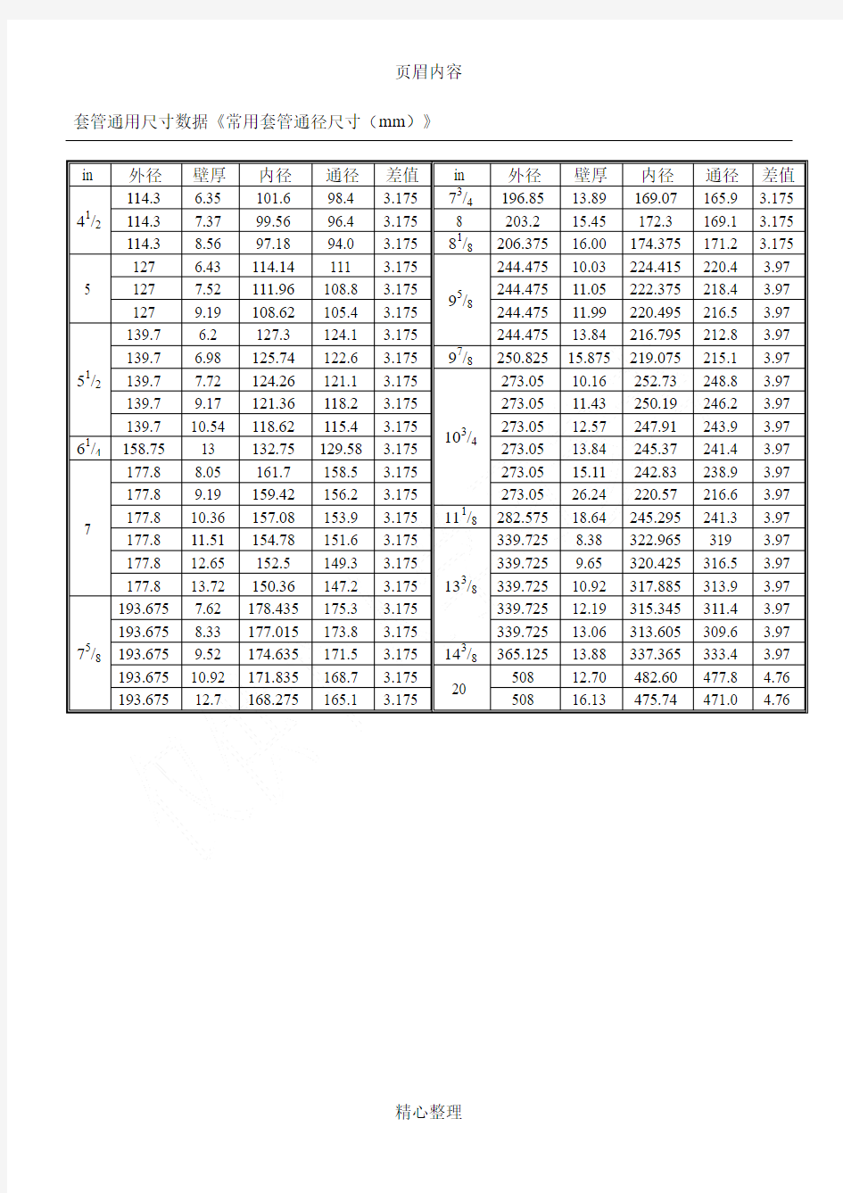 常用套管通径尺寸表