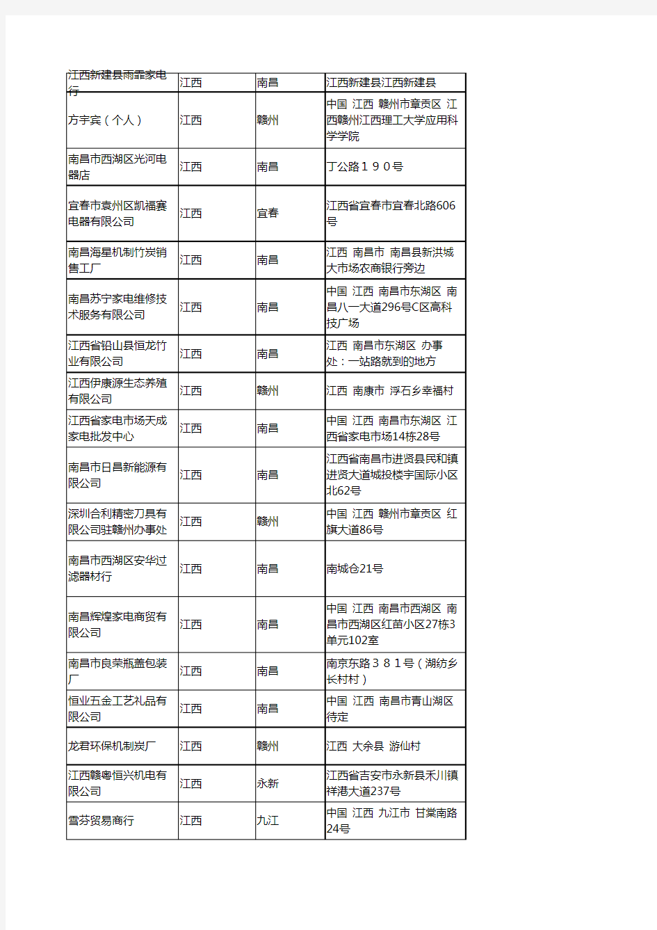 2020新版江西省炊具厨具工商企业公司名录名单黄页联系方式大全299家
