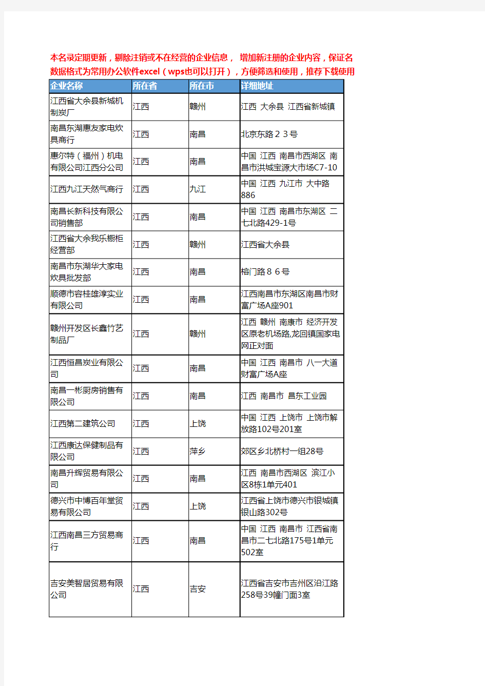 2020新版江西省炊具厨具工商企业公司名录名单黄页联系方式大全299家