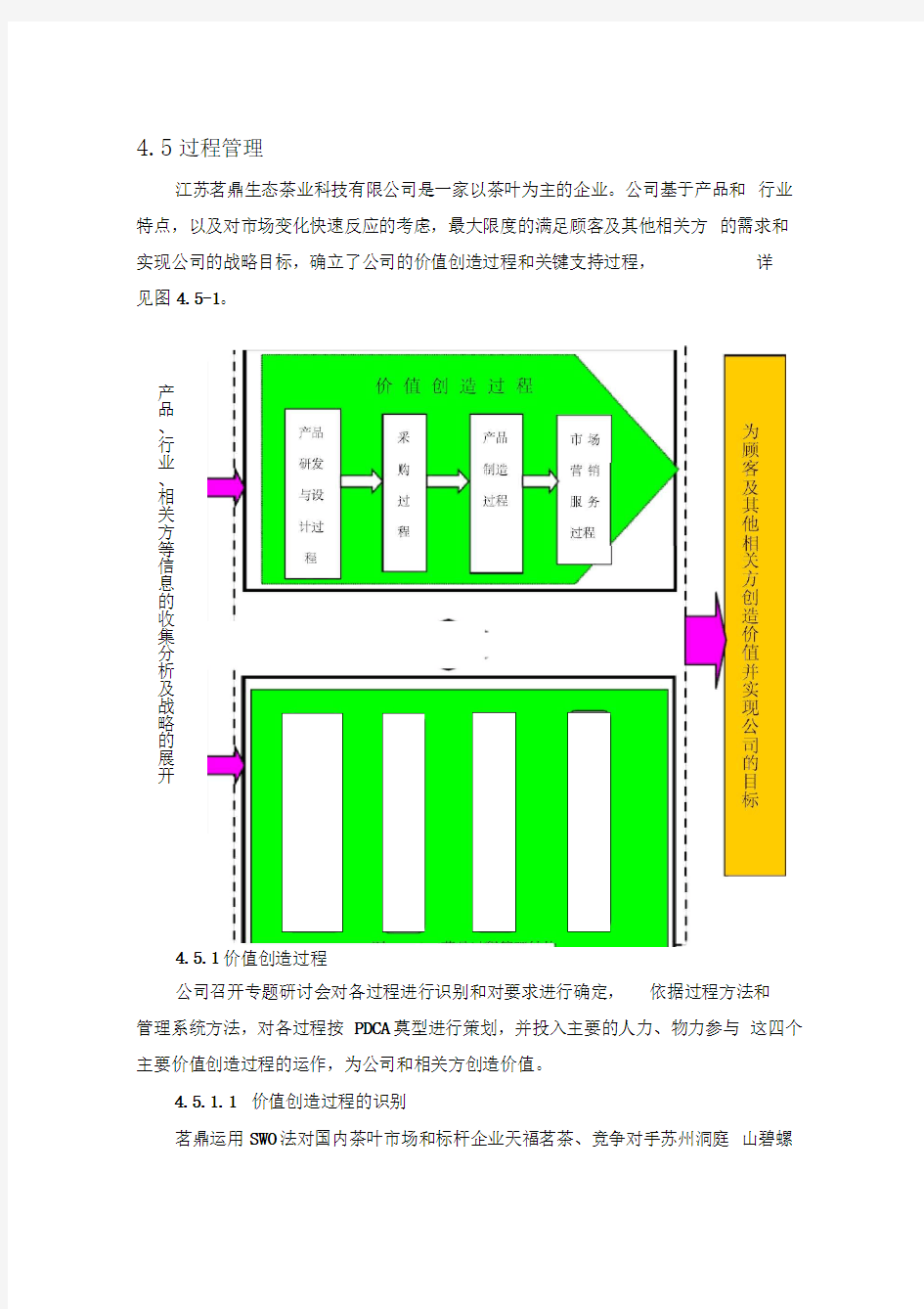 卓越绩效4.5_过程管理