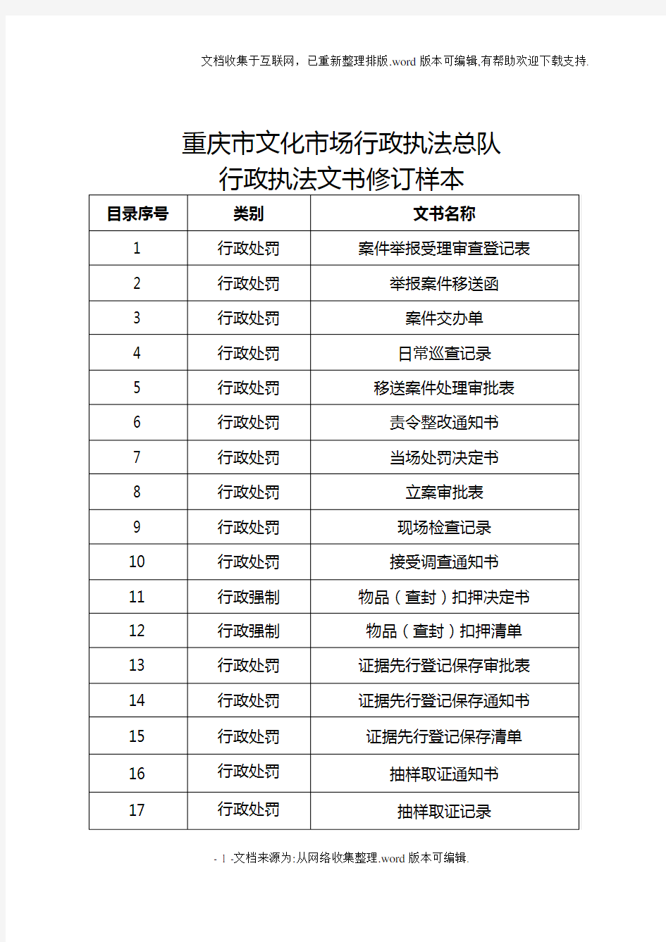 重庆市文化市场行政执法总队