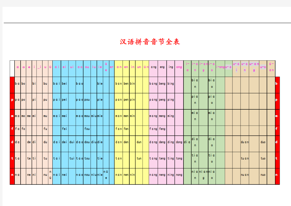 汉语拼音音节全表