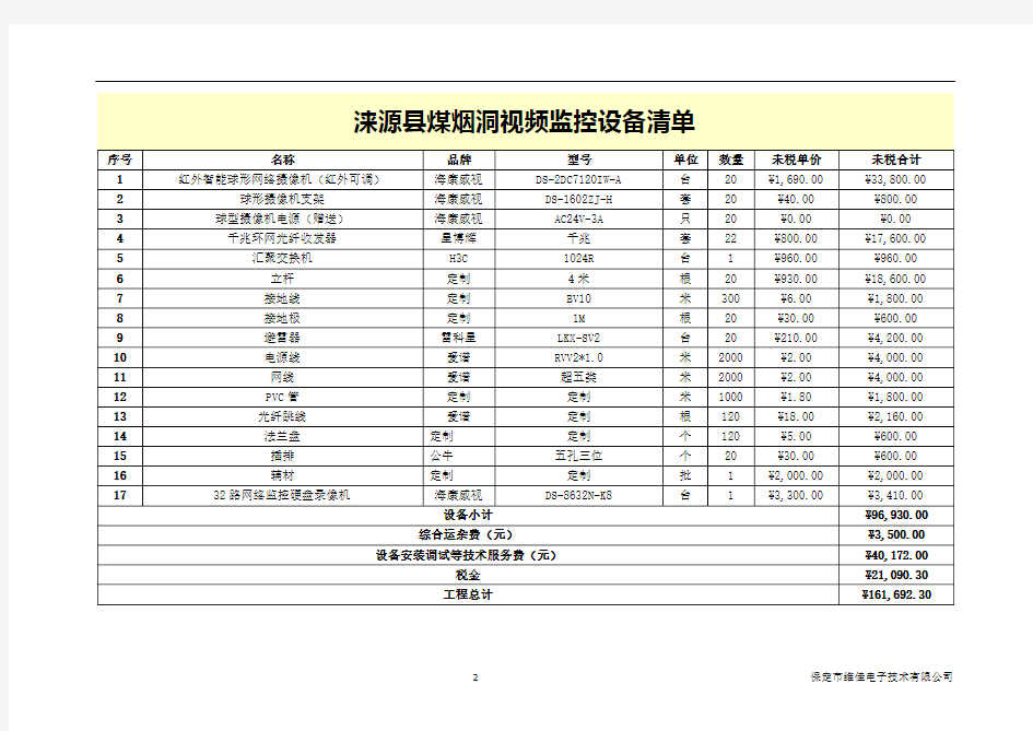 监控设备清单