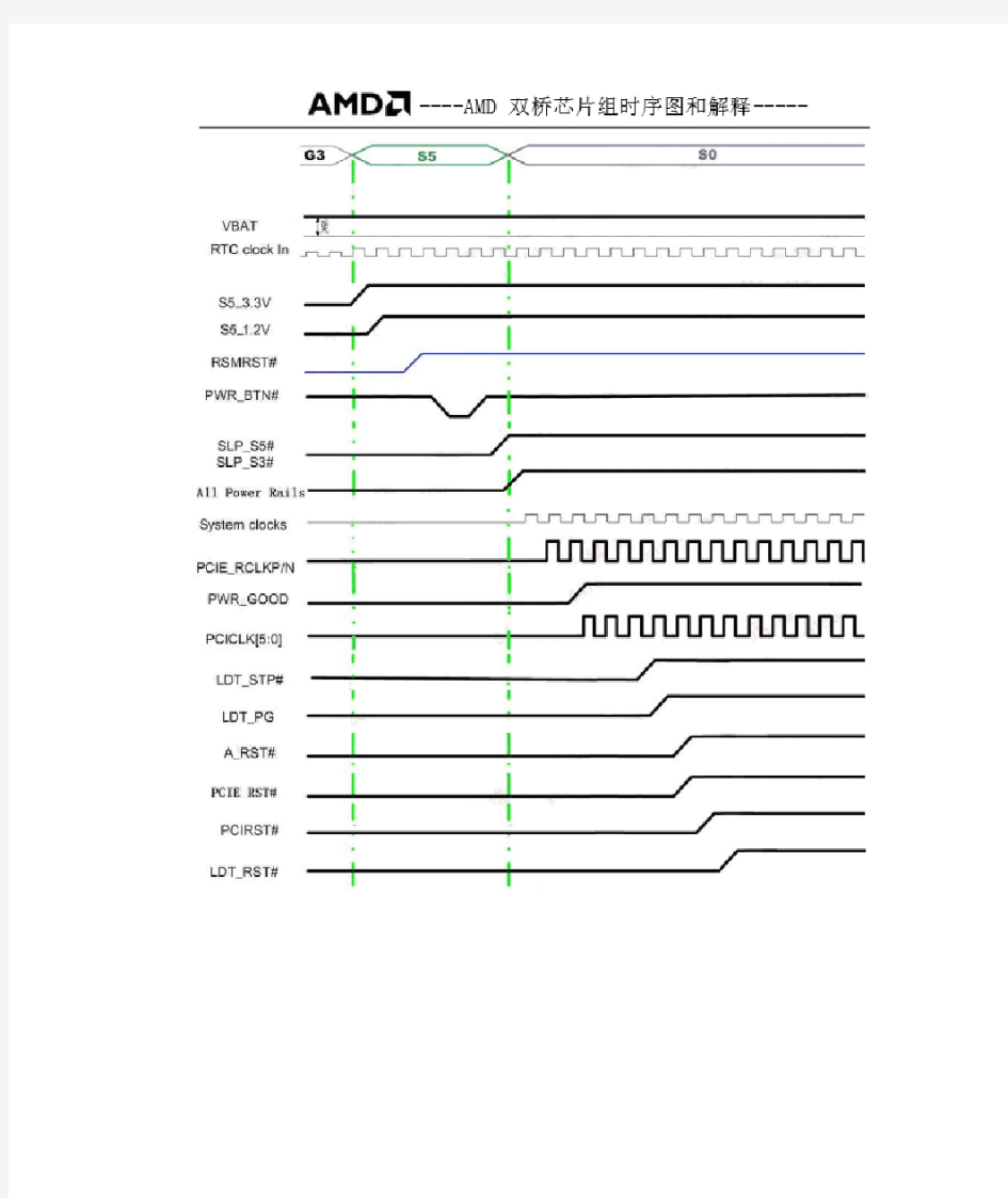 AMD 双桥上电时序梯形图