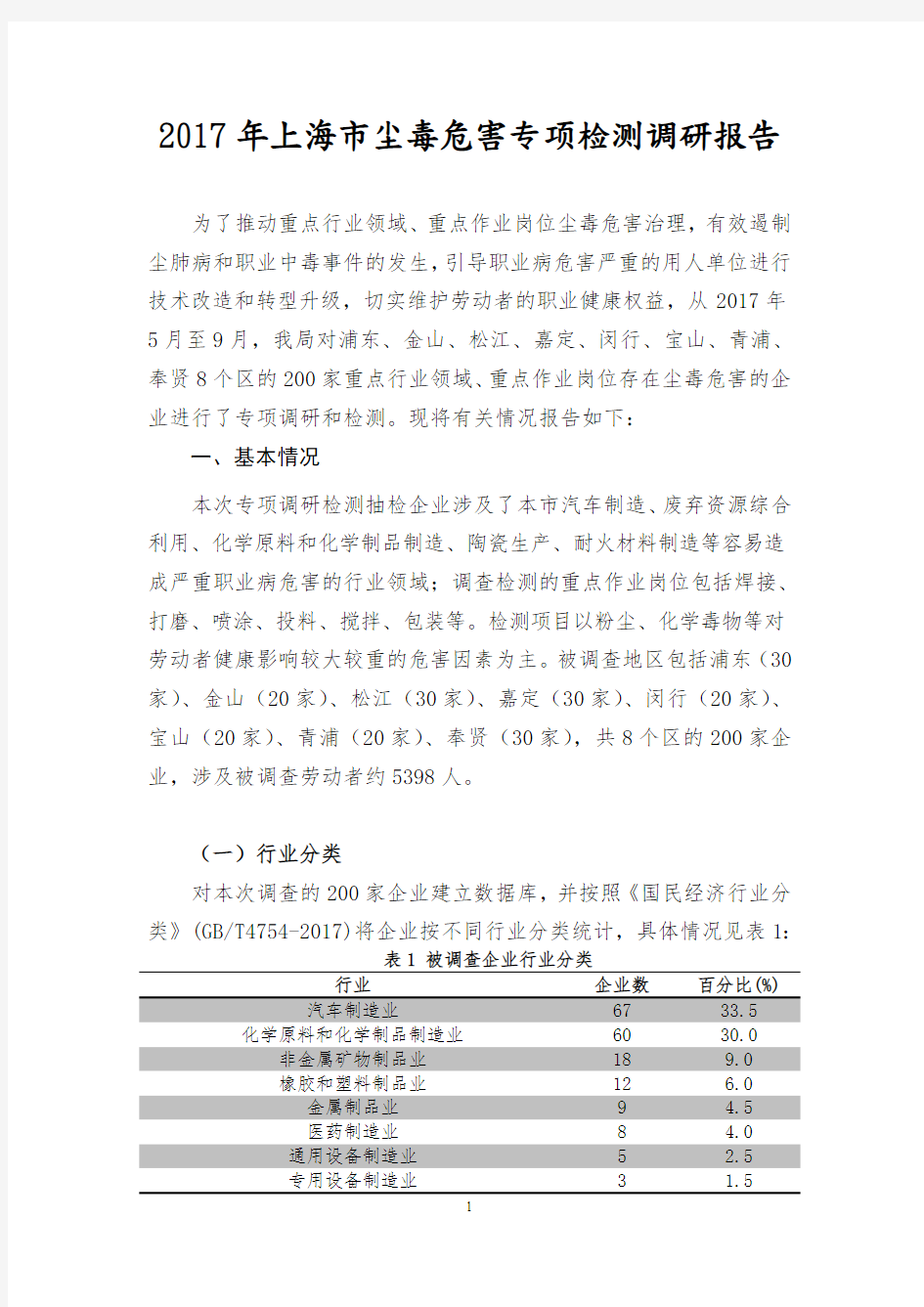 2017年上海市尘毒危害专项检测调研报告041019113254