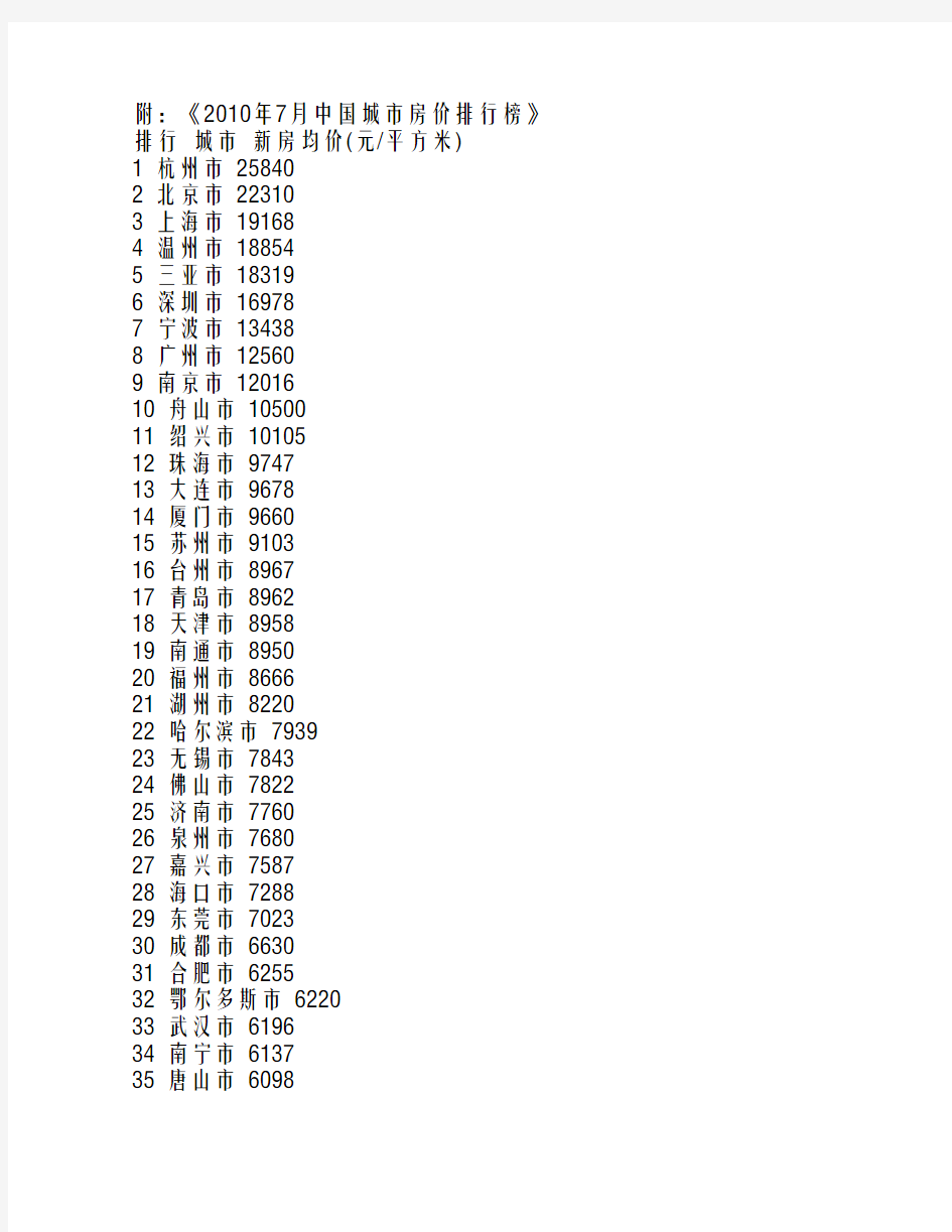 《2010年中国城市房价排行榜》