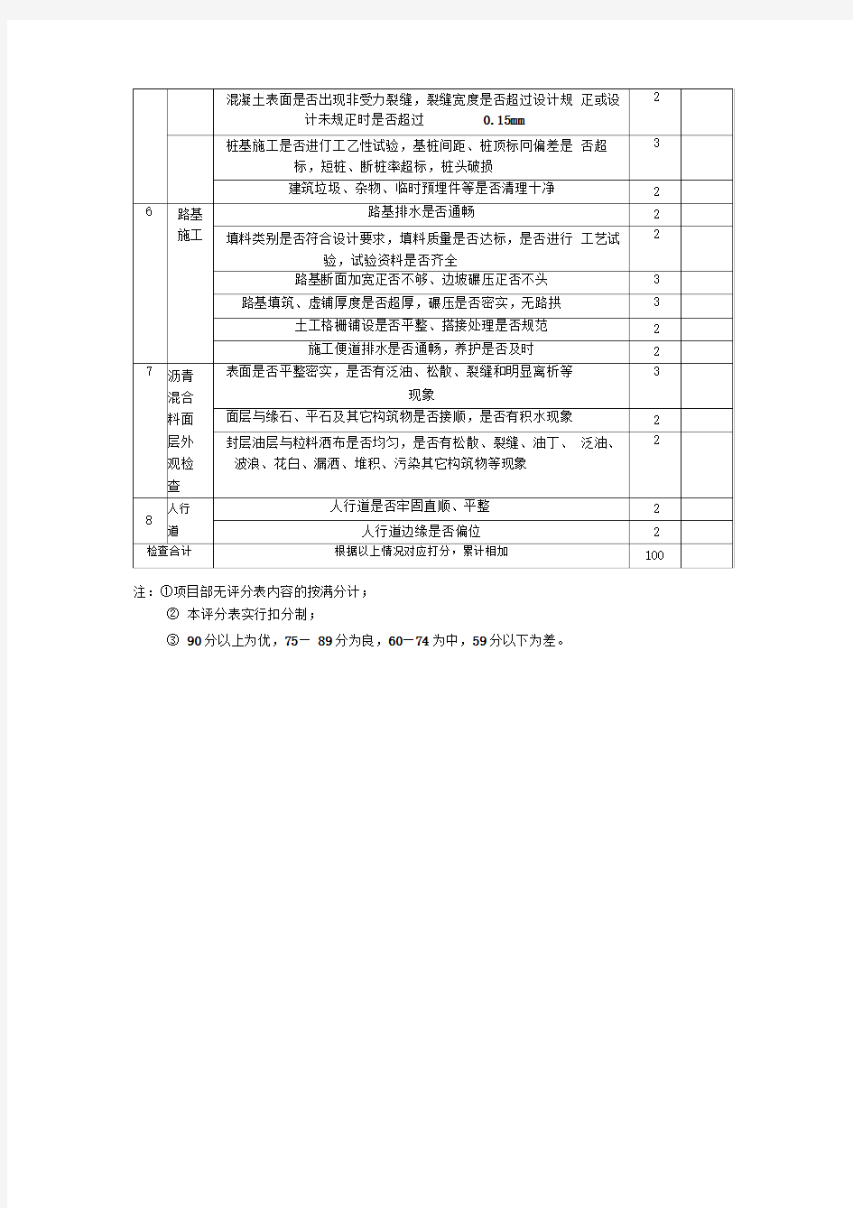 安全质量检查评分表