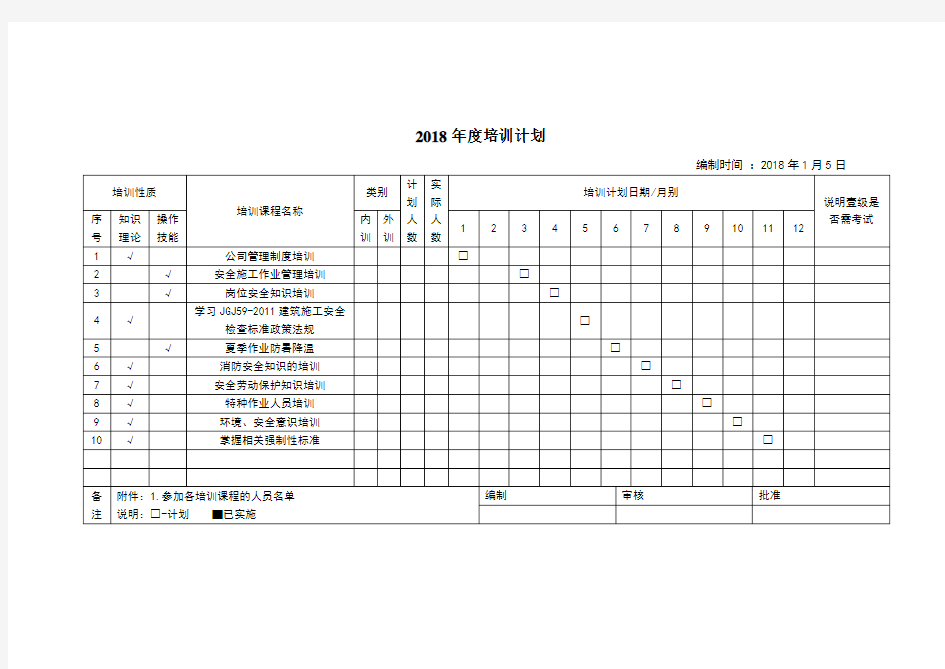 2018年度培训计划及培训记录