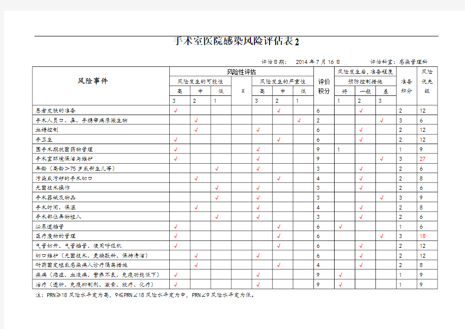 手术室医院感染风险评估表2