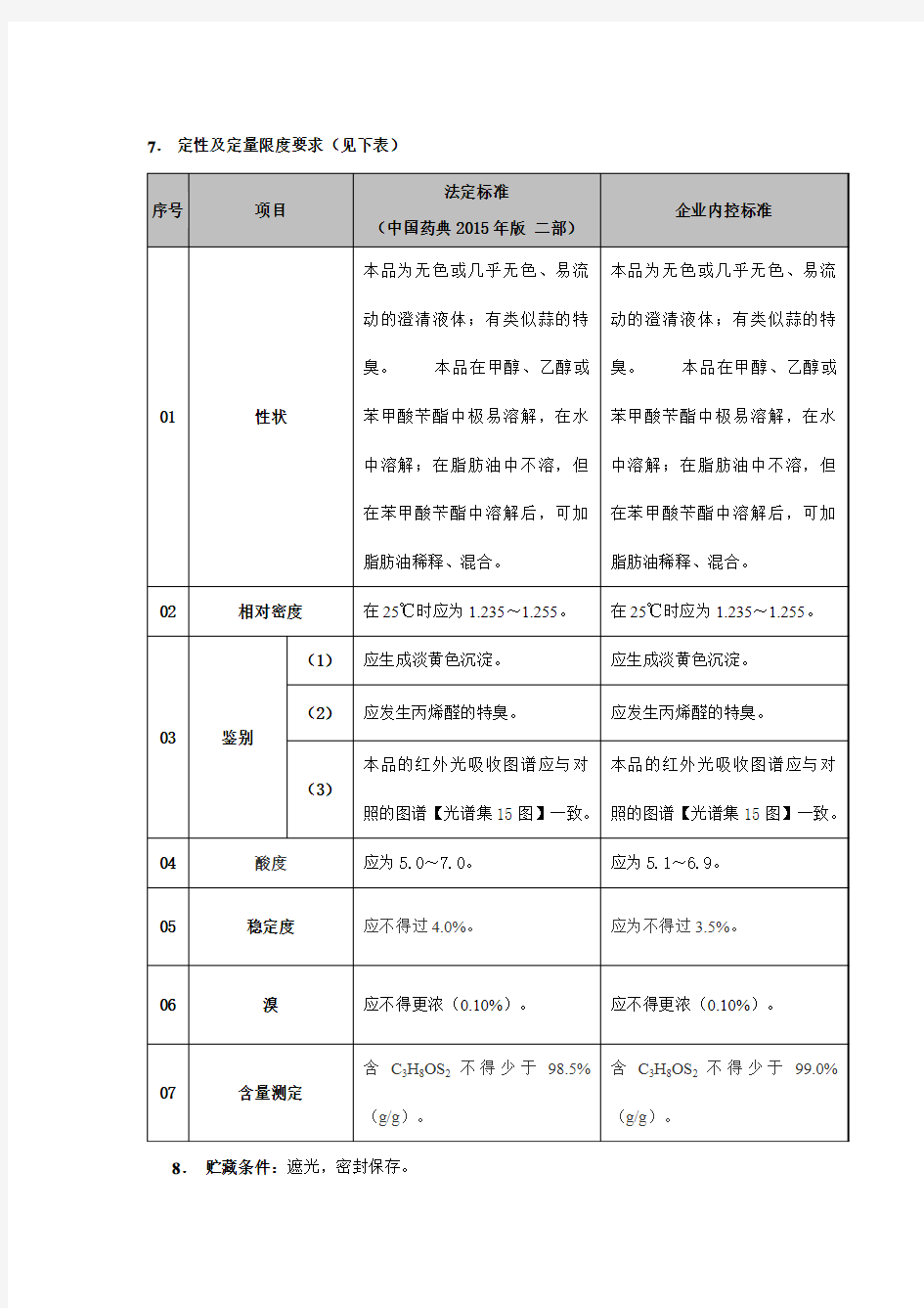 二巯丙醇内控质量标准