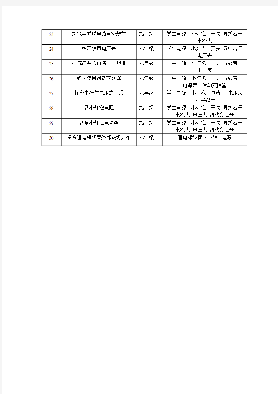 分组实验一览表