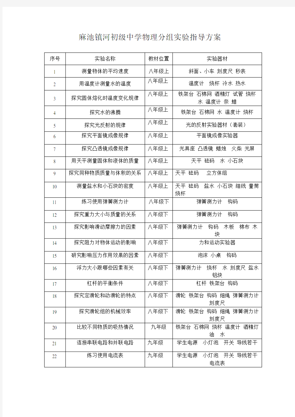 分组实验一览表