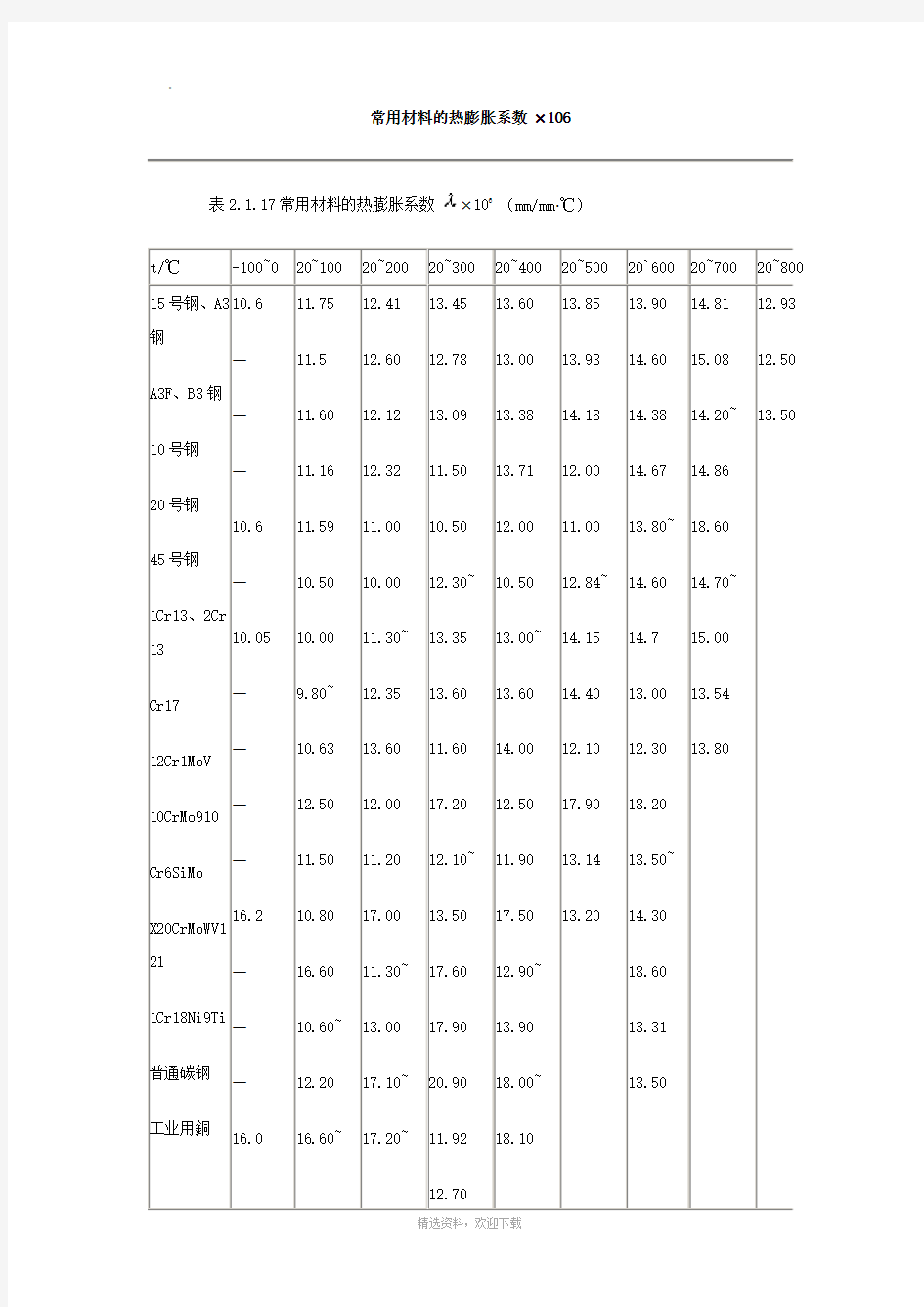 各种材料的热膨胀系数