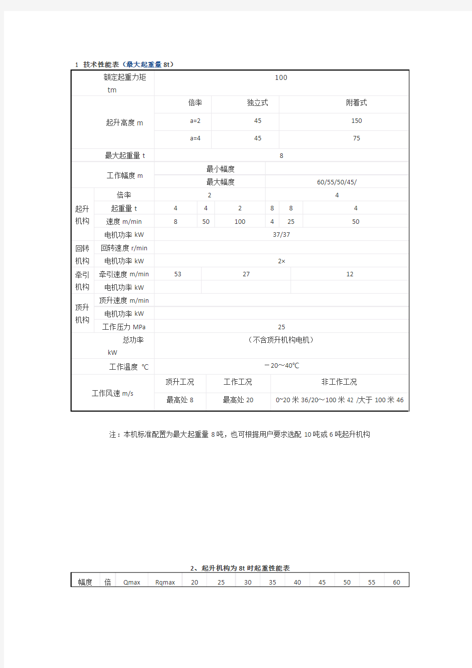 6012塔吊技术性能表