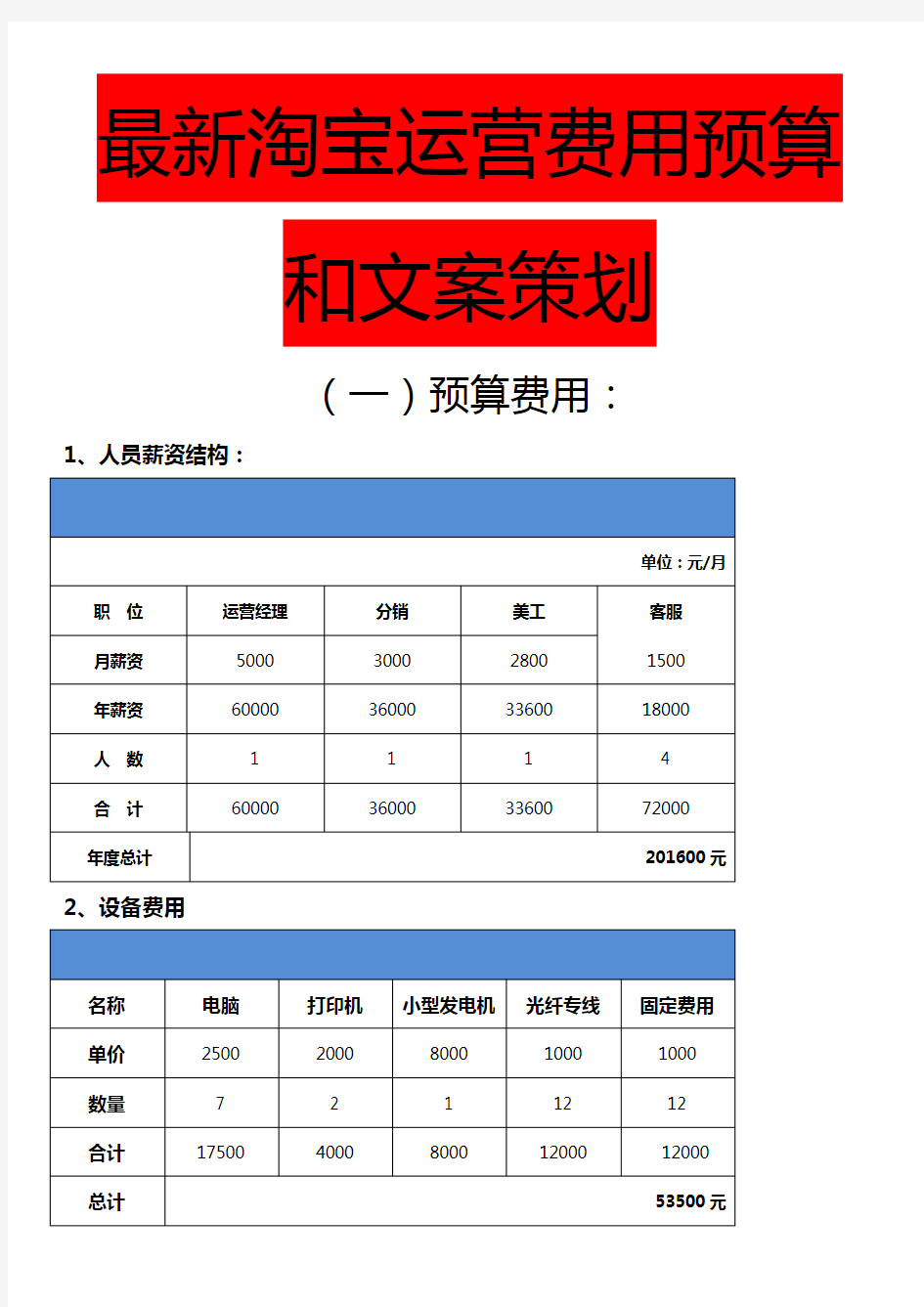 天猫和淘宝运营费用预算和文案策划