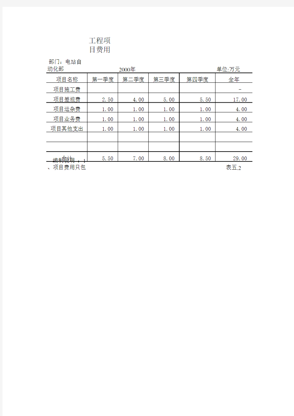 项目费用预算表