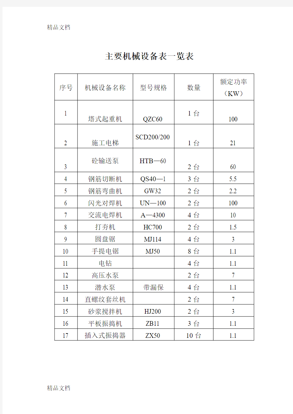 施工机具设备表一览表(汇编)