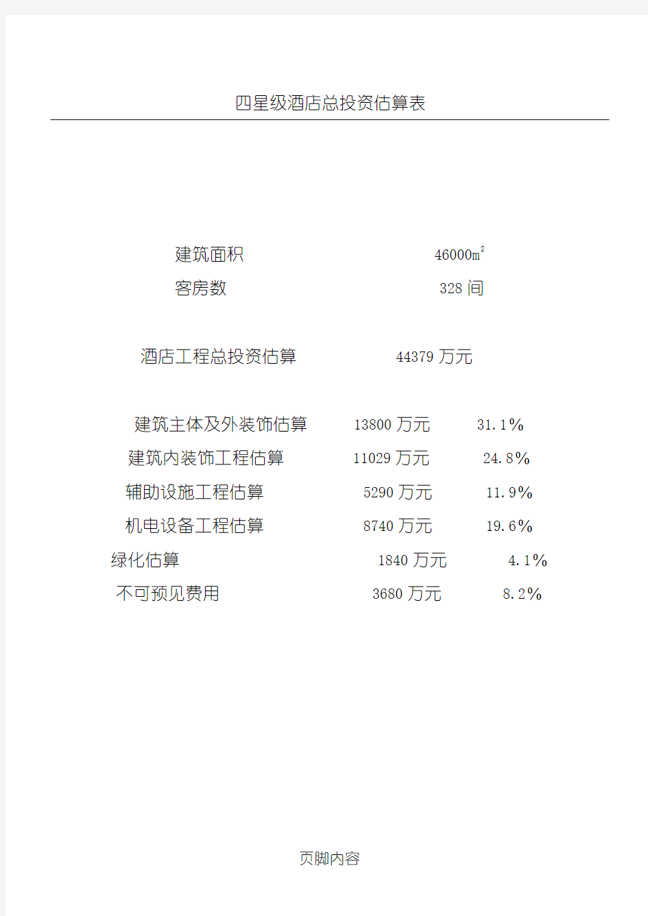 (完整版)四星级酒店总投资估算表格模板
