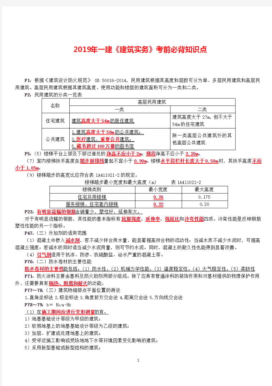 2019年一建《建筑》考前必背知识点