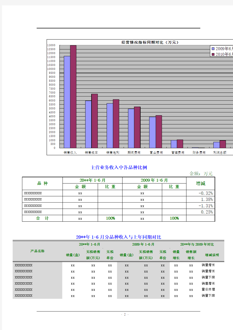 半年度财务分析报告模板.doc