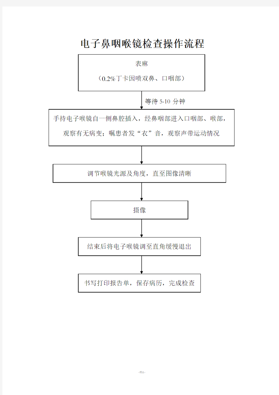 电子鼻咽喉镜操作流程