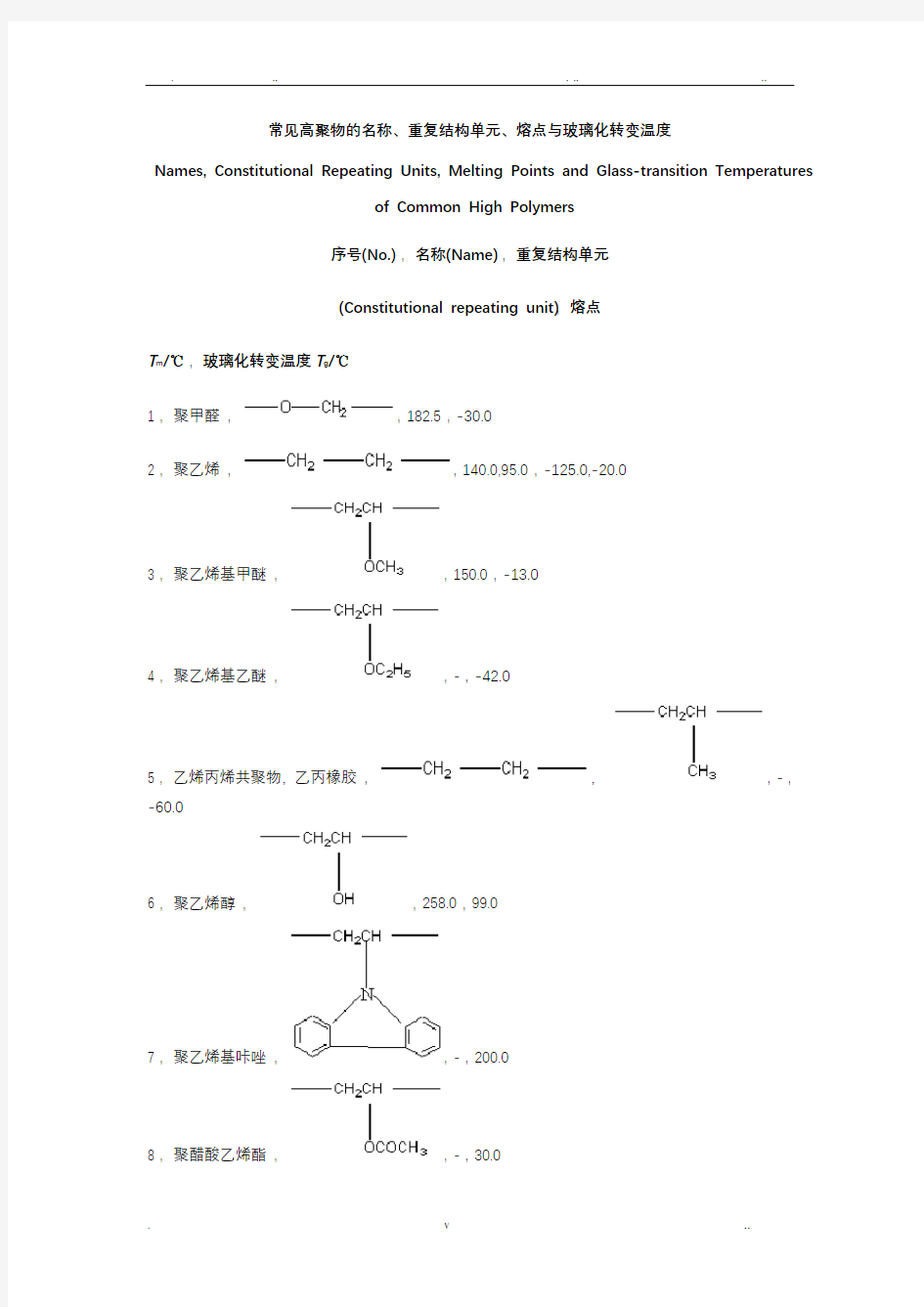 常见聚合物的玻璃化转变温度和表面张力