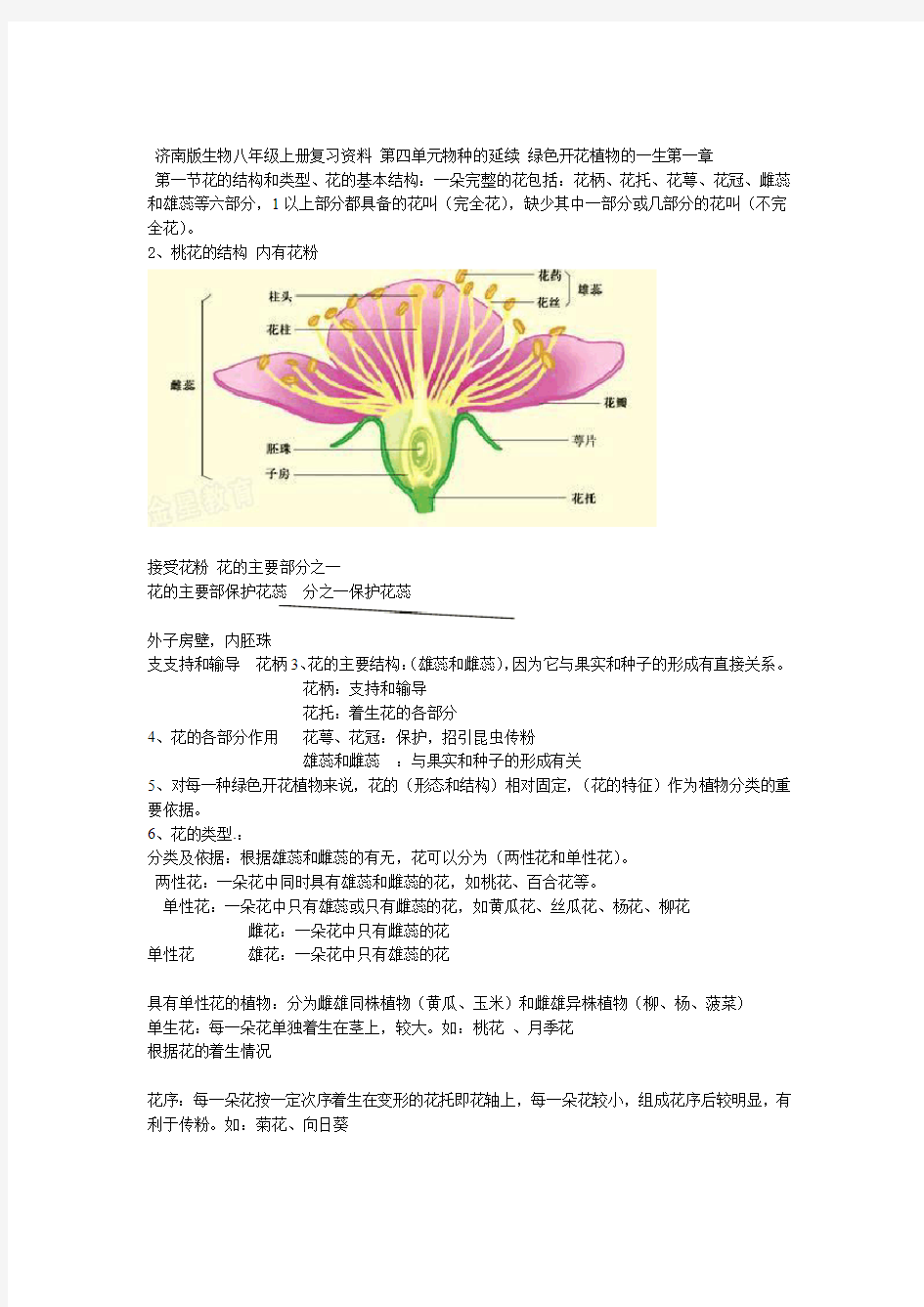 济南版初二生物上册知识点汇总汇总