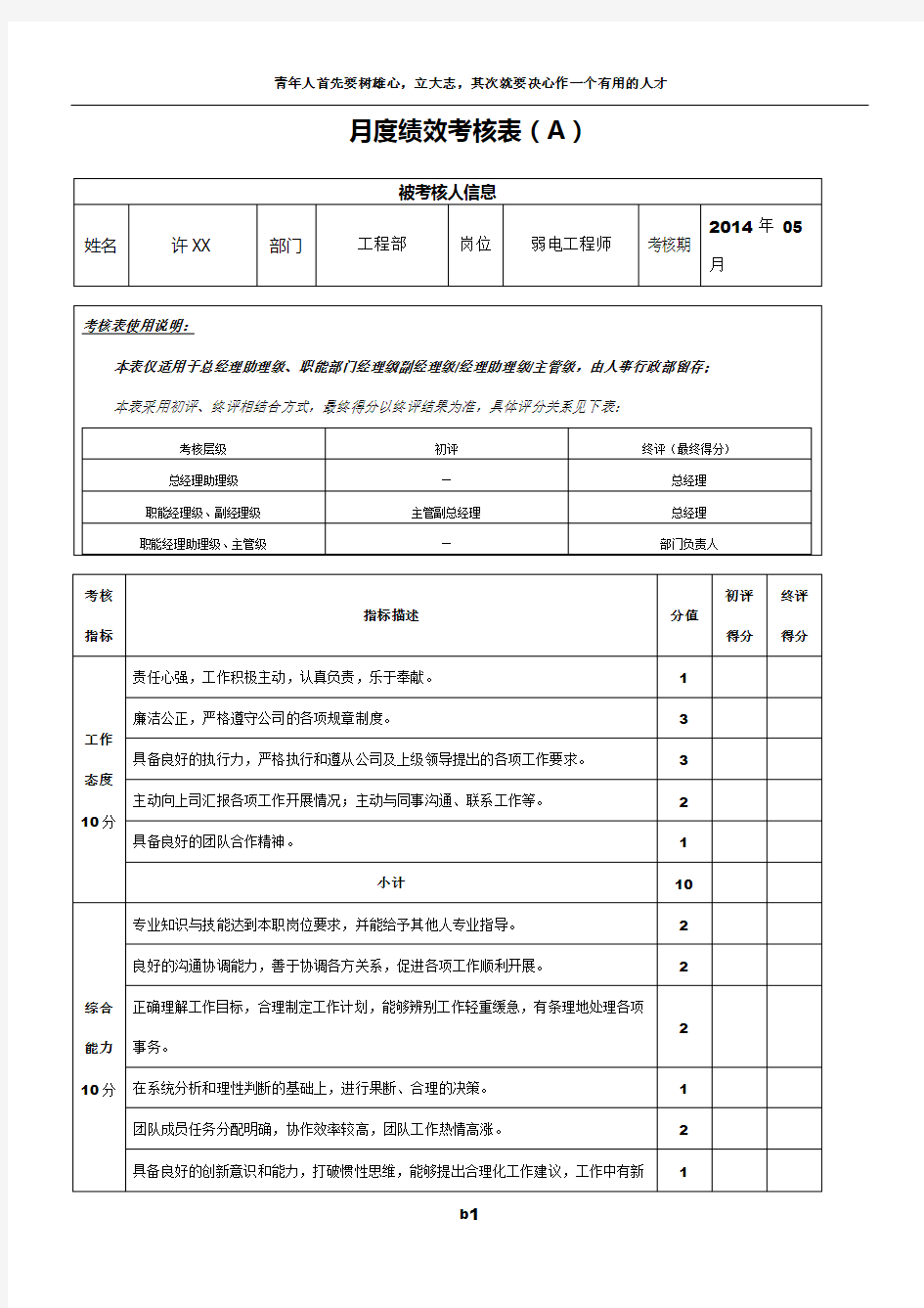 工程部弱电工程师月绩效考核表