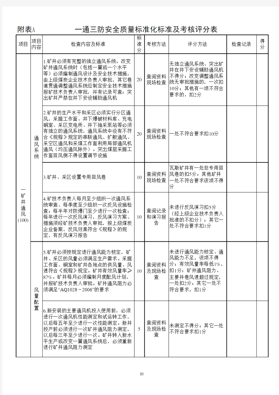 一通三防安全质量标准化标准及考核评分表