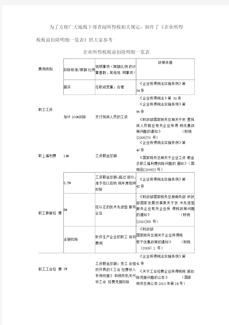 企业所得税税前扣除明细一览表