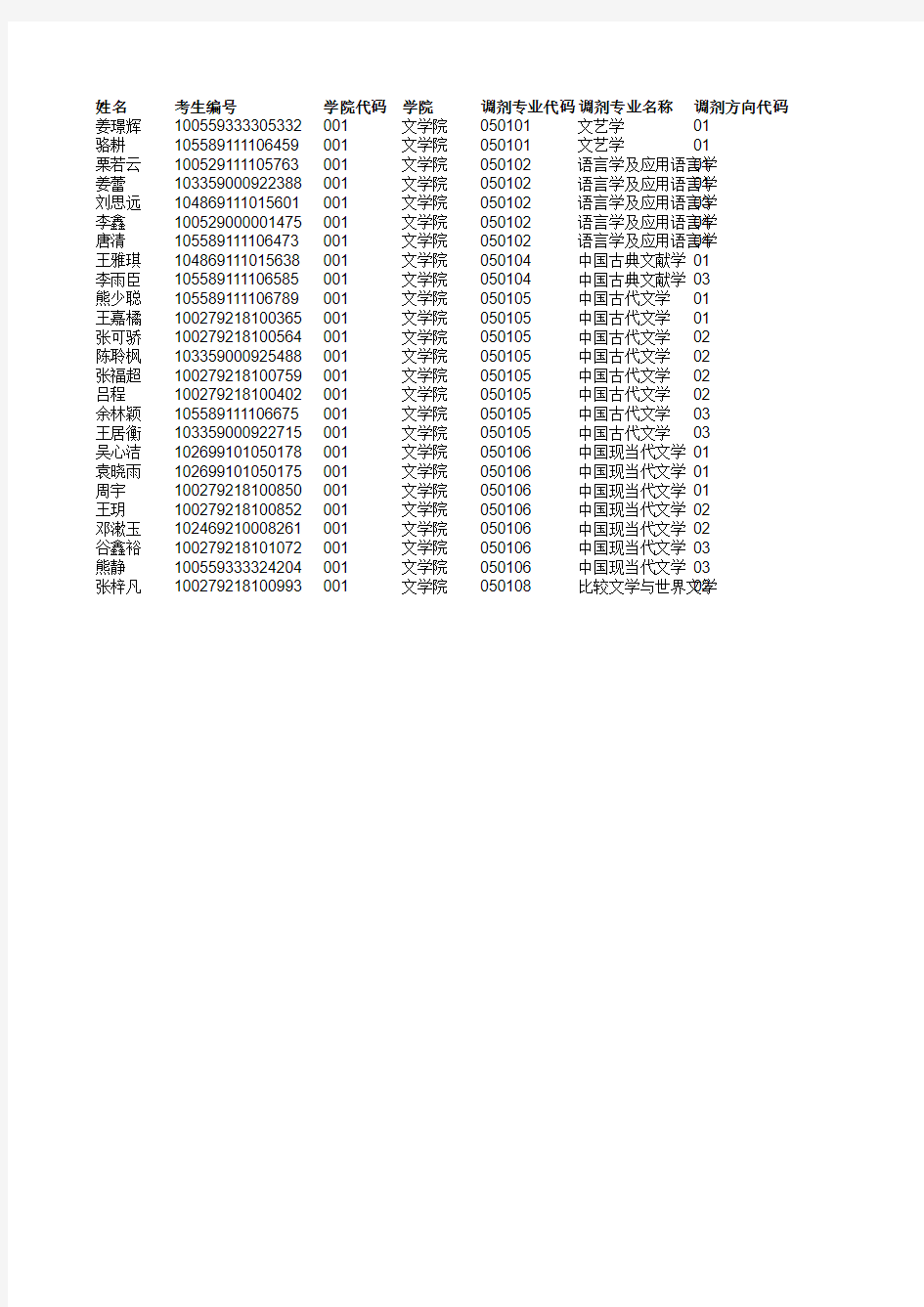 2019年南京师范大学调剂生复试名单