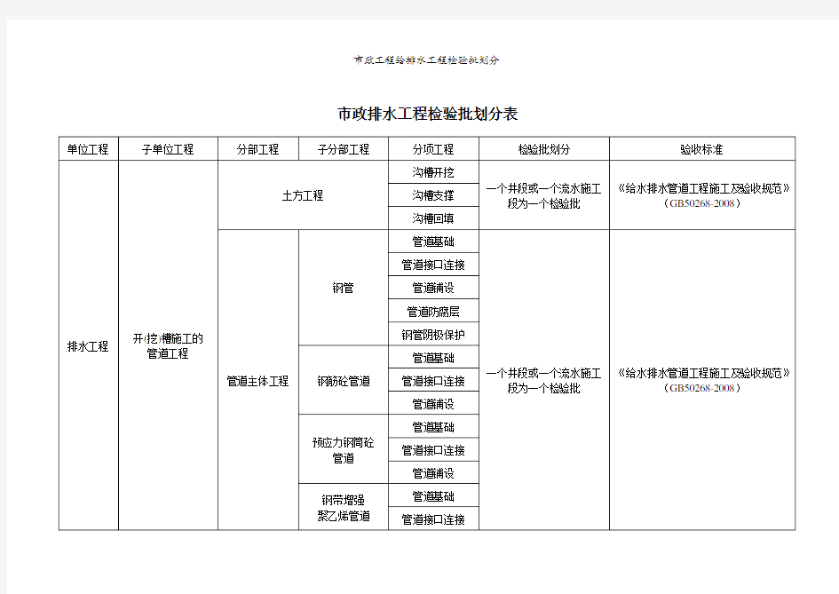 市政工程给排水工程检验批划分