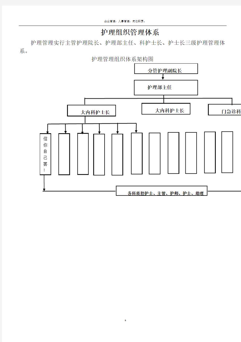 护理管理组织体系架构图15058