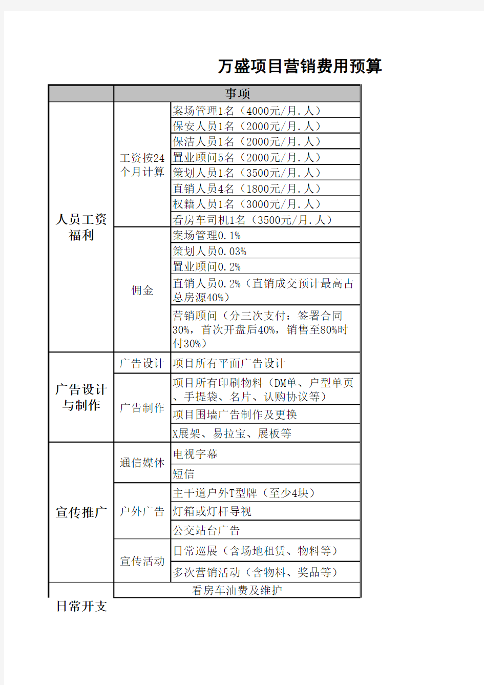 地产营销成本预算表