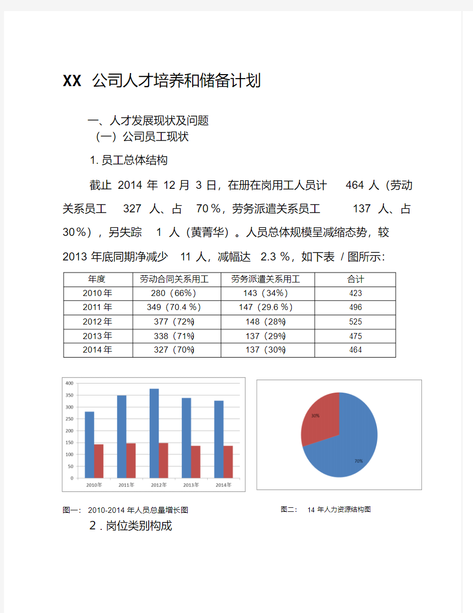 XX公司人才培养和储备计划