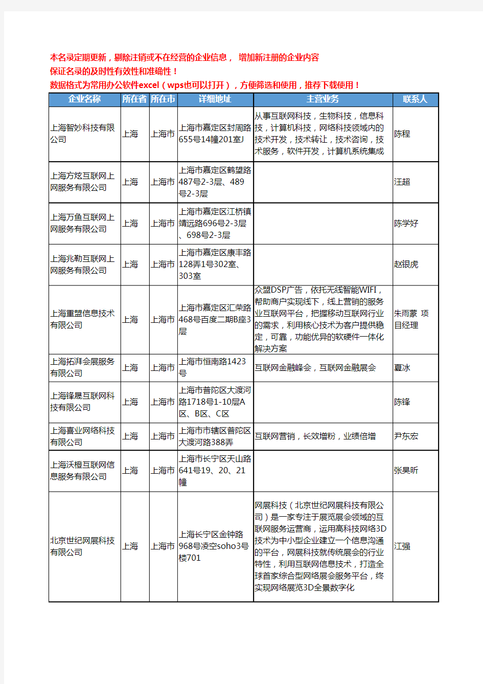 2020新版上海市互联网工商企业公司名录名单黄页联系方式大全33家