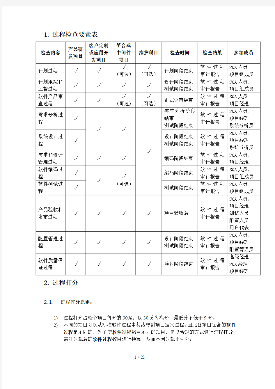 软件过程检查表